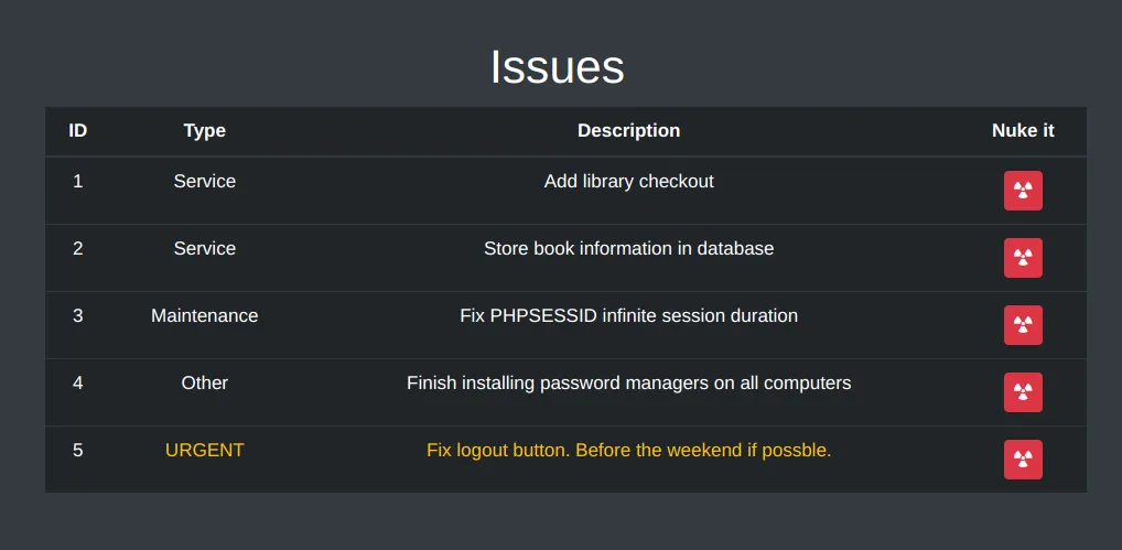 issues