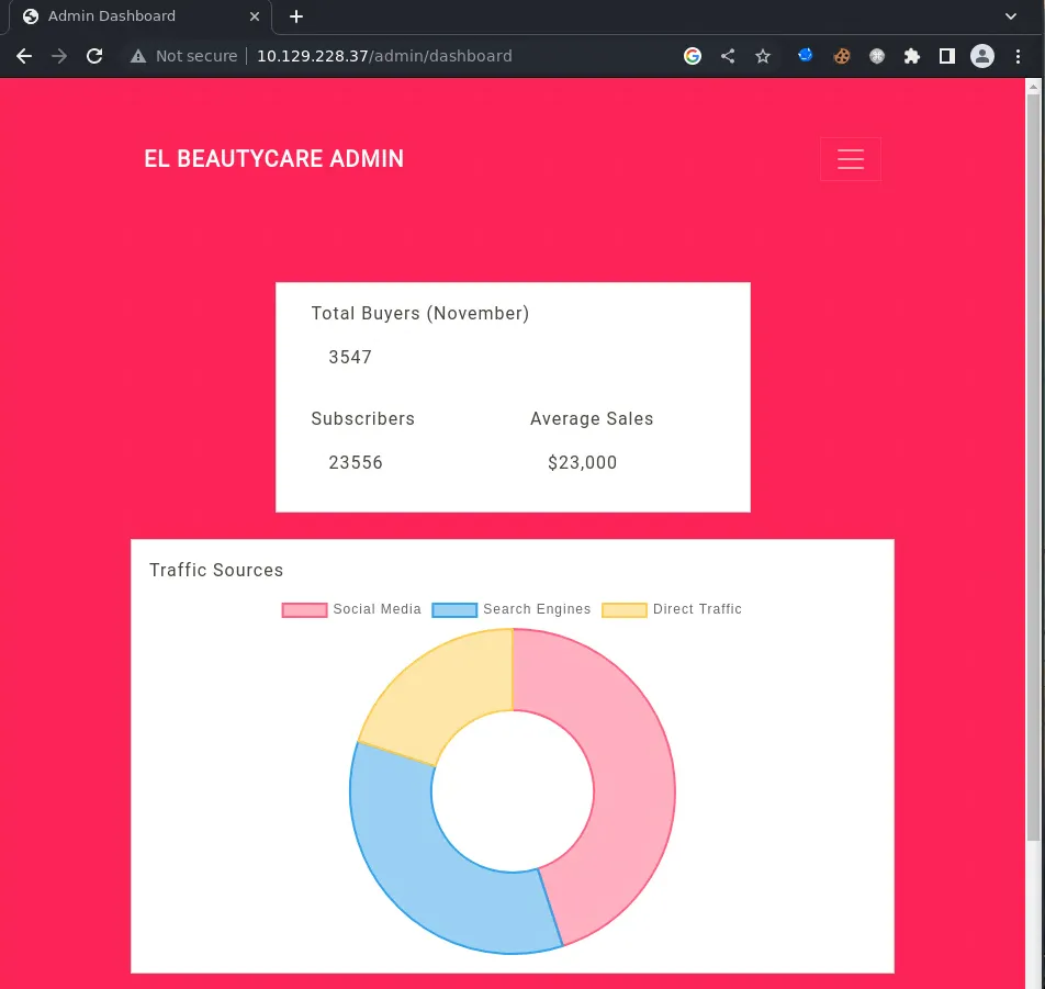 A screenshot of the admin dashboard